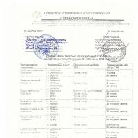 ������ ��� � ���������� ���������