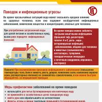 �������. ������� ��������� ��� ���������